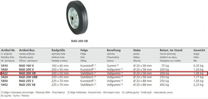 Náhradné koleso pre kopírovacie koleso WINTERHOFF 200VB z plnej gumy 200x50 mm